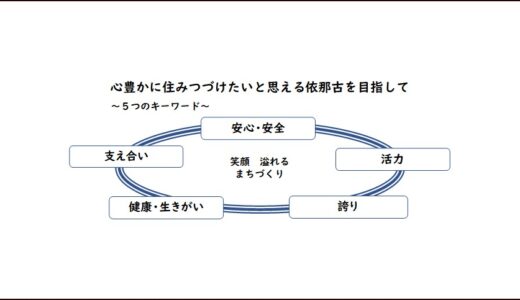 まちづくり計画の見直しを行いました